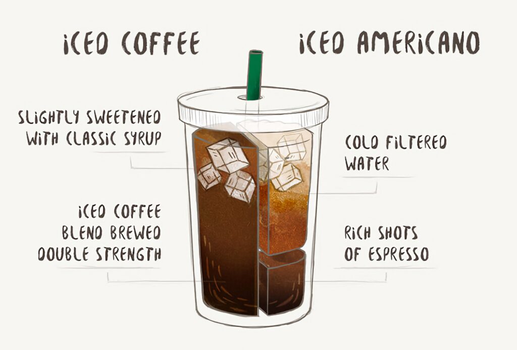 americano 10